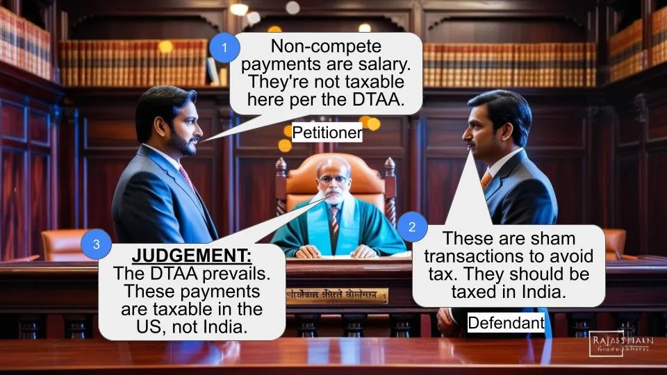 Income Tax