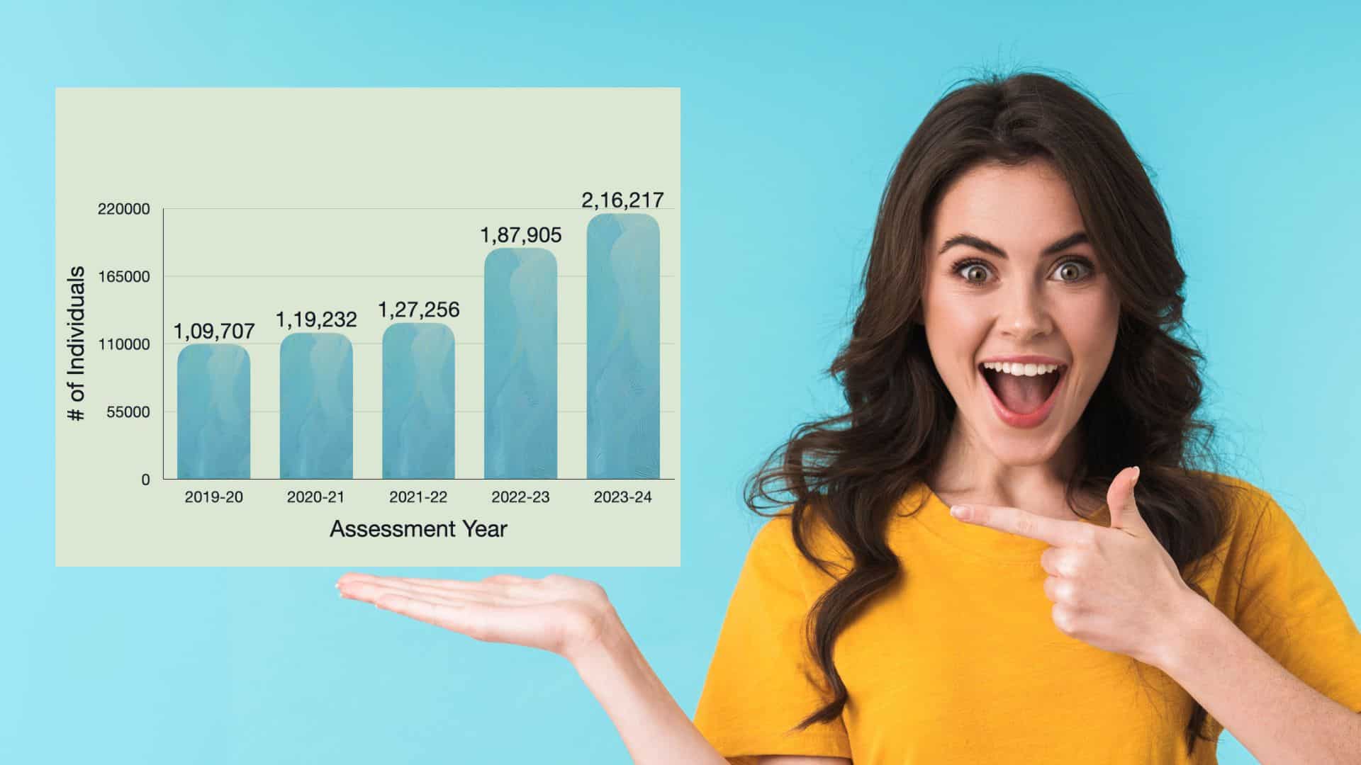 Rajya Sabha Session Reveals that number of crorepati taxpayers have do